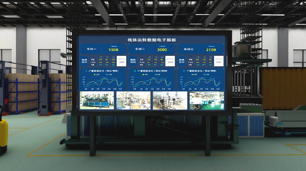 车间数据大屏实景